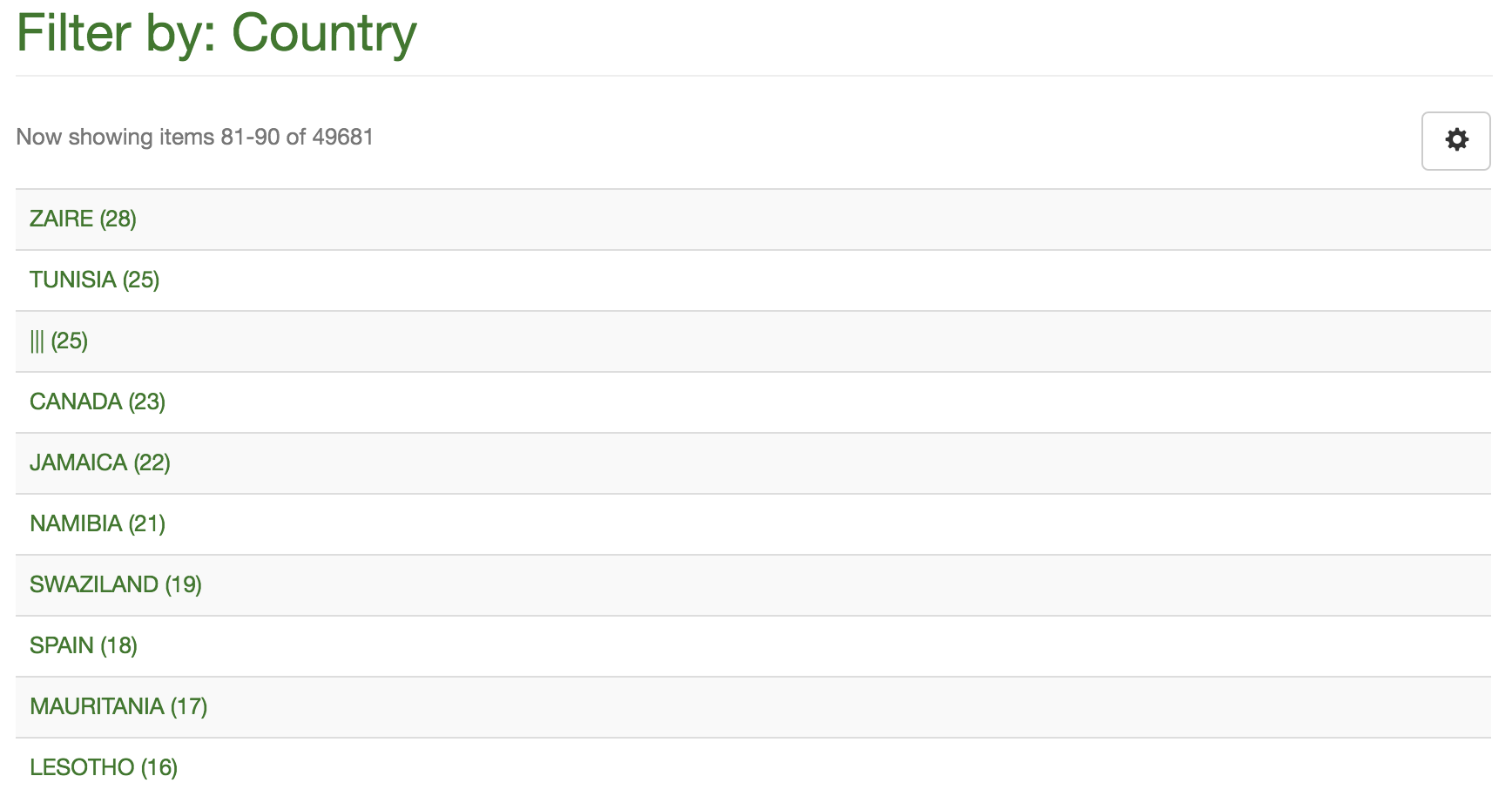 CGSpace country list