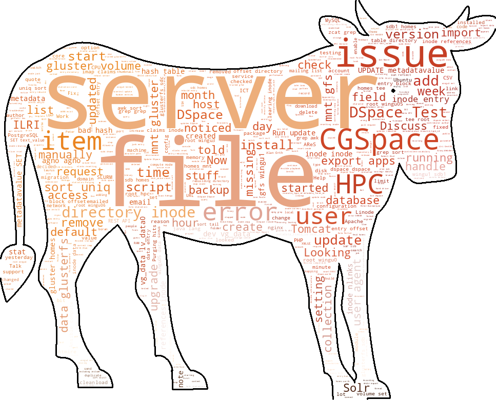 Wordcloud in a cow mask